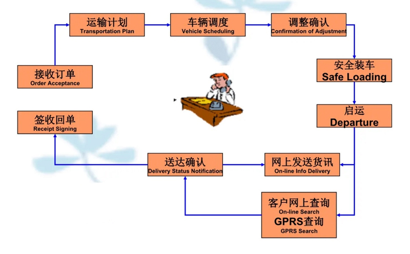 吴江震泽直达海淀物流公司,震泽到海淀物流专线