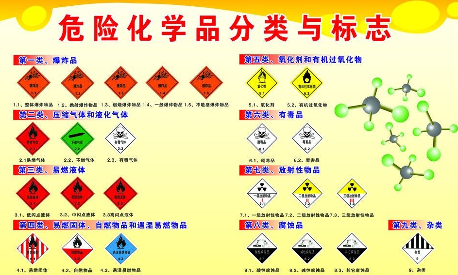 上海到海淀危险品运输